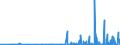 CN 29349990 /Exports /Unit = Prices (Euro/ton) /Partner: Bosnia-herz. /Reporter: Eur27_2020 /29349990:Nucleic Acids and Their Salts, Whether or not Chemically Defined; Heterocyclic Compounds (Excl. Those With Oxygen or Nitrogen Hetero-atom`s` Only, Compounds Containing in the Structure an Unfused Thiazole Ring or a Benzothiazole or Phenothiazine Ring-system or Further Fused, Aminorex (Inn), Brotizolam (Inn), Clotiazepam (Inn), Cloxazolam (Inn), Dextromoramide (Inn), Haloxazolam (Inn), Ketazolam (Inn), Mesocarb (Inn), Oxazolam (Inn), Pemoline (Inn), Phendimetrazine (Inn), Phenmetrazine (Inn), Sufentanil (Inn), Salts Thereof, Chlorpothixene (Inn), Thenalidine (Inn) and its Tartrates and Maleates, Furazolidone (Inn), 7-aminocephalosporanic Acid, Salts and Esters of `6r, 7r`-3-acetoxymethyl-7-[`r`-2-formyloxy-2-phenylacetamido]-8-oxo-5-thia-1-azabicyclo[4.2.0]oct-2-ene-2-carboxylic Acid and 1-[2-`1,3-dioxan-2-yl`ethyl]-2-methylpyridinium Bromide)