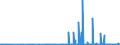 CN 29349990 /Exports /Unit = Prices (Euro/ton) /Partner: For.jrep.mac /Reporter: Eur27_2020 /29349990:Nucleic Acids and Their Salts, Whether or not Chemically Defined; Heterocyclic Compounds (Excl. Those With Oxygen or Nitrogen Hetero-atom`s` Only, Compounds Containing in the Structure an Unfused Thiazole Ring or a Benzothiazole or Phenothiazine Ring-system or Further Fused, Aminorex (Inn), Brotizolam (Inn), Clotiazepam (Inn), Cloxazolam (Inn), Dextromoramide (Inn), Haloxazolam (Inn), Ketazolam (Inn), Mesocarb (Inn), Oxazolam (Inn), Pemoline (Inn), Phendimetrazine (Inn), Phenmetrazine (Inn), Sufentanil (Inn), Salts Thereof, Chlorpothixene (Inn), Thenalidine (Inn) and its Tartrates and Maleates, Furazolidone (Inn), 7-aminocephalosporanic Acid, Salts and Esters of `6r, 7r`-3-acetoxymethyl-7-[`r`-2-formyloxy-2-phenylacetamido]-8-oxo-5-thia-1-azabicyclo[4.2.0]oct-2-ene-2-carboxylic Acid and 1-[2-`1,3-dioxan-2-yl`ethyl]-2-methylpyridinium Bromide)