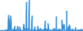 CN 29349990 /Exports /Unit = Prices (Euro/ton) /Partner: Algeria /Reporter: Eur27_2020 /29349990:Nucleic Acids and Their Salts, Whether or not Chemically Defined; Heterocyclic Compounds (Excl. Those With Oxygen or Nitrogen Hetero-atom`s` Only, Compounds Containing in the Structure an Unfused Thiazole Ring or a Benzothiazole or Phenothiazine Ring-system or Further Fused, Aminorex (Inn), Brotizolam (Inn), Clotiazepam (Inn), Cloxazolam (Inn), Dextromoramide (Inn), Haloxazolam (Inn), Ketazolam (Inn), Mesocarb (Inn), Oxazolam (Inn), Pemoline (Inn), Phendimetrazine (Inn), Phenmetrazine (Inn), Sufentanil (Inn), Salts Thereof, Chlorpothixene (Inn), Thenalidine (Inn) and its Tartrates and Maleates, Furazolidone (Inn), 7-aminocephalosporanic Acid, Salts and Esters of `6r, 7r`-3-acetoxymethyl-7-[`r`-2-formyloxy-2-phenylacetamido]-8-oxo-5-thia-1-azabicyclo[4.2.0]oct-2-ene-2-carboxylic Acid and 1-[2-`1,3-dioxan-2-yl`ethyl]-2-methylpyridinium Bromide)