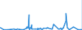 CN 29349990 /Exports /Unit = Prices (Euro/ton) /Partner: Libya /Reporter: Eur27_2020 /29349990:Nucleic Acids and Their Salts, Whether or not Chemically Defined; Heterocyclic Compounds (Excl. Those With Oxygen or Nitrogen Hetero-atom`s` Only, Compounds Containing in the Structure an Unfused Thiazole Ring or a Benzothiazole or Phenothiazine Ring-system or Further Fused, Aminorex (Inn), Brotizolam (Inn), Clotiazepam (Inn), Cloxazolam (Inn), Dextromoramide (Inn), Haloxazolam (Inn), Ketazolam (Inn), Mesocarb (Inn), Oxazolam (Inn), Pemoline (Inn), Phendimetrazine (Inn), Phenmetrazine (Inn), Sufentanil (Inn), Salts Thereof, Chlorpothixene (Inn), Thenalidine (Inn) and its Tartrates and Maleates, Furazolidone (Inn), 7-aminocephalosporanic Acid, Salts and Esters of `6r, 7r`-3-acetoxymethyl-7-[`r`-2-formyloxy-2-phenylacetamido]-8-oxo-5-thia-1-azabicyclo[4.2.0]oct-2-ene-2-carboxylic Acid and 1-[2-`1,3-dioxan-2-yl`ethyl]-2-methylpyridinium Bromide)