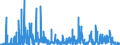 CN 29349990 /Exports /Unit = Prices (Euro/ton) /Partner: Egypt /Reporter: Eur27_2020 /29349990:Nucleic Acids and Their Salts, Whether or not Chemically Defined; Heterocyclic Compounds (Excl. Those With Oxygen or Nitrogen Hetero-atom`s` Only, Compounds Containing in the Structure an Unfused Thiazole Ring or a Benzothiazole or Phenothiazine Ring-system or Further Fused, Aminorex (Inn), Brotizolam (Inn), Clotiazepam (Inn), Cloxazolam (Inn), Dextromoramide (Inn), Haloxazolam (Inn), Ketazolam (Inn), Mesocarb (Inn), Oxazolam (Inn), Pemoline (Inn), Phendimetrazine (Inn), Phenmetrazine (Inn), Sufentanil (Inn), Salts Thereof, Chlorpothixene (Inn), Thenalidine (Inn) and its Tartrates and Maleates, Furazolidone (Inn), 7-aminocephalosporanic Acid, Salts and Esters of `6r, 7r`-3-acetoxymethyl-7-[`r`-2-formyloxy-2-phenylacetamido]-8-oxo-5-thia-1-azabicyclo[4.2.0]oct-2-ene-2-carboxylic Acid and 1-[2-`1,3-dioxan-2-yl`ethyl]-2-methylpyridinium Bromide)
