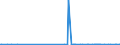 CN 29349990 /Exports /Unit = Prices (Euro/ton) /Partner: Cape Verde /Reporter: Eur27_2020 /29349990:Nucleic Acids and Their Salts, Whether or not Chemically Defined; Heterocyclic Compounds (Excl. Those With Oxygen or Nitrogen Hetero-atom`s` Only, Compounds Containing in the Structure an Unfused Thiazole Ring or a Benzothiazole or Phenothiazine Ring-system or Further Fused, Aminorex (Inn), Brotizolam (Inn), Clotiazepam (Inn), Cloxazolam (Inn), Dextromoramide (Inn), Haloxazolam (Inn), Ketazolam (Inn), Mesocarb (Inn), Oxazolam (Inn), Pemoline (Inn), Phendimetrazine (Inn), Phenmetrazine (Inn), Sufentanil (Inn), Salts Thereof, Chlorpothixene (Inn), Thenalidine (Inn) and its Tartrates and Maleates, Furazolidone (Inn), 7-aminocephalosporanic Acid, Salts and Esters of `6r, 7r`-3-acetoxymethyl-7-[`r`-2-formyloxy-2-phenylacetamido]-8-oxo-5-thia-1-azabicyclo[4.2.0]oct-2-ene-2-carboxylic Acid and 1-[2-`1,3-dioxan-2-yl`ethyl]-2-methylpyridinium Bromide)