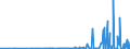 CN 29349990 /Exports /Unit = Prices (Euro/ton) /Partner: Senegal /Reporter: Eur27_2020 /29349990:Nucleic Acids and Their Salts, Whether or not Chemically Defined; Heterocyclic Compounds (Excl. Those With Oxygen or Nitrogen Hetero-atom`s` Only, Compounds Containing in the Structure an Unfused Thiazole Ring or a Benzothiazole or Phenothiazine Ring-system or Further Fused, Aminorex (Inn), Brotizolam (Inn), Clotiazepam (Inn), Cloxazolam (Inn), Dextromoramide (Inn), Haloxazolam (Inn), Ketazolam (Inn), Mesocarb (Inn), Oxazolam (Inn), Pemoline (Inn), Phendimetrazine (Inn), Phenmetrazine (Inn), Sufentanil (Inn), Salts Thereof, Chlorpothixene (Inn), Thenalidine (Inn) and its Tartrates and Maleates, Furazolidone (Inn), 7-aminocephalosporanic Acid, Salts and Esters of `6r, 7r`-3-acetoxymethyl-7-[`r`-2-formyloxy-2-phenylacetamido]-8-oxo-5-thia-1-azabicyclo[4.2.0]oct-2-ene-2-carboxylic Acid and 1-[2-`1,3-dioxan-2-yl`ethyl]-2-methylpyridinium Bromide)