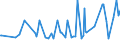 CN 29349990 /Exports /Unit = Prices (Euro/ton) /Partner: Guinea /Reporter: Eur27_2020 /29349990:Nucleic Acids and Their Salts, Whether or not Chemically Defined; Heterocyclic Compounds (Excl. Those With Oxygen or Nitrogen Hetero-atom`s` Only, Compounds Containing in the Structure an Unfused Thiazole Ring or a Benzothiazole or Phenothiazine Ring-system or Further Fused, Aminorex (Inn), Brotizolam (Inn), Clotiazepam (Inn), Cloxazolam (Inn), Dextromoramide (Inn), Haloxazolam (Inn), Ketazolam (Inn), Mesocarb (Inn), Oxazolam (Inn), Pemoline (Inn), Phendimetrazine (Inn), Phenmetrazine (Inn), Sufentanil (Inn), Salts Thereof, Chlorpothixene (Inn), Thenalidine (Inn) and its Tartrates and Maleates, Furazolidone (Inn), 7-aminocephalosporanic Acid, Salts and Esters of `6r, 7r`-3-acetoxymethyl-7-[`r`-2-formyloxy-2-phenylacetamido]-8-oxo-5-thia-1-azabicyclo[4.2.0]oct-2-ene-2-carboxylic Acid and 1-[2-`1,3-dioxan-2-yl`ethyl]-2-methylpyridinium Bromide)