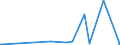 CN 29349990 /Exports /Unit = Prices (Euro/ton) /Partner: Liberia /Reporter: Eur27_2020 /29349990:Nucleic Acids and Their Salts, Whether or not Chemically Defined; Heterocyclic Compounds (Excl. Those With Oxygen or Nitrogen Hetero-atom`s` Only, Compounds Containing in the Structure an Unfused Thiazole Ring or a Benzothiazole or Phenothiazine Ring-system or Further Fused, Aminorex (Inn), Brotizolam (Inn), Clotiazepam (Inn), Cloxazolam (Inn), Dextromoramide (Inn), Haloxazolam (Inn), Ketazolam (Inn), Mesocarb (Inn), Oxazolam (Inn), Pemoline (Inn), Phendimetrazine (Inn), Phenmetrazine (Inn), Sufentanil (Inn), Salts Thereof, Chlorpothixene (Inn), Thenalidine (Inn) and its Tartrates and Maleates, Furazolidone (Inn), 7-aminocephalosporanic Acid, Salts and Esters of `6r, 7r`-3-acetoxymethyl-7-[`r`-2-formyloxy-2-phenylacetamido]-8-oxo-5-thia-1-azabicyclo[4.2.0]oct-2-ene-2-carboxylic Acid and 1-[2-`1,3-dioxan-2-yl`ethyl]-2-methylpyridinium Bromide)