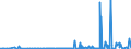 CN 29349990 /Exports /Unit = Prices (Euro/ton) /Partner: Cameroon /Reporter: Eur27_2020 /29349990:Nucleic Acids and Their Salts, Whether or not Chemically Defined; Heterocyclic Compounds (Excl. Those With Oxygen or Nitrogen Hetero-atom`s` Only, Compounds Containing in the Structure an Unfused Thiazole Ring or a Benzothiazole or Phenothiazine Ring-system or Further Fused, Aminorex (Inn), Brotizolam (Inn), Clotiazepam (Inn), Cloxazolam (Inn), Dextromoramide (Inn), Haloxazolam (Inn), Ketazolam (Inn), Mesocarb (Inn), Oxazolam (Inn), Pemoline (Inn), Phendimetrazine (Inn), Phenmetrazine (Inn), Sufentanil (Inn), Salts Thereof, Chlorpothixene (Inn), Thenalidine (Inn) and its Tartrates and Maleates, Furazolidone (Inn), 7-aminocephalosporanic Acid, Salts and Esters of `6r, 7r`-3-acetoxymethyl-7-[`r`-2-formyloxy-2-phenylacetamido]-8-oxo-5-thia-1-azabicyclo[4.2.0]oct-2-ene-2-carboxylic Acid and 1-[2-`1,3-dioxan-2-yl`ethyl]-2-methylpyridinium Bromide)