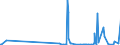 CN 29349990 /Exports /Unit = Prices (Euro/ton) /Partner: Gabon /Reporter: Eur27_2020 /29349990:Nucleic Acids and Their Salts, Whether or not Chemically Defined; Heterocyclic Compounds (Excl. Those With Oxygen or Nitrogen Hetero-atom`s` Only, Compounds Containing in the Structure an Unfused Thiazole Ring or a Benzothiazole or Phenothiazine Ring-system or Further Fused, Aminorex (Inn), Brotizolam (Inn), Clotiazepam (Inn), Cloxazolam (Inn), Dextromoramide (Inn), Haloxazolam (Inn), Ketazolam (Inn), Mesocarb (Inn), Oxazolam (Inn), Pemoline (Inn), Phendimetrazine (Inn), Phenmetrazine (Inn), Sufentanil (Inn), Salts Thereof, Chlorpothixene (Inn), Thenalidine (Inn) and its Tartrates and Maleates, Furazolidone (Inn), 7-aminocephalosporanic Acid, Salts and Esters of `6r, 7r`-3-acetoxymethyl-7-[`r`-2-formyloxy-2-phenylacetamido]-8-oxo-5-thia-1-azabicyclo[4.2.0]oct-2-ene-2-carboxylic Acid and 1-[2-`1,3-dioxan-2-yl`ethyl]-2-methylpyridinium Bromide)