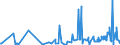 CN 29349990 /Exports /Unit = Prices (Euro/ton) /Partner: Angola /Reporter: Eur27_2020 /29349990:Nucleic Acids and Their Salts, Whether or not Chemically Defined; Heterocyclic Compounds (Excl. Those With Oxygen or Nitrogen Hetero-atom`s` Only, Compounds Containing in the Structure an Unfused Thiazole Ring or a Benzothiazole or Phenothiazine Ring-system or Further Fused, Aminorex (Inn), Brotizolam (Inn), Clotiazepam (Inn), Cloxazolam (Inn), Dextromoramide (Inn), Haloxazolam (Inn), Ketazolam (Inn), Mesocarb (Inn), Oxazolam (Inn), Pemoline (Inn), Phendimetrazine (Inn), Phenmetrazine (Inn), Sufentanil (Inn), Salts Thereof, Chlorpothixene (Inn), Thenalidine (Inn) and its Tartrates and Maleates, Furazolidone (Inn), 7-aminocephalosporanic Acid, Salts and Esters of `6r, 7r`-3-acetoxymethyl-7-[`r`-2-formyloxy-2-phenylacetamido]-8-oxo-5-thia-1-azabicyclo[4.2.0]oct-2-ene-2-carboxylic Acid and 1-[2-`1,3-dioxan-2-yl`ethyl]-2-methylpyridinium Bromide)