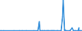 CN 29349990 /Exports /Unit = Prices (Euro/ton) /Partner: Ethiopia /Reporter: Eur27_2020 /29349990:Nucleic Acids and Their Salts, Whether or not Chemically Defined; Heterocyclic Compounds (Excl. Those With Oxygen or Nitrogen Hetero-atom`s` Only, Compounds Containing in the Structure an Unfused Thiazole Ring or a Benzothiazole or Phenothiazine Ring-system or Further Fused, Aminorex (Inn), Brotizolam (Inn), Clotiazepam (Inn), Cloxazolam (Inn), Dextromoramide (Inn), Haloxazolam (Inn), Ketazolam (Inn), Mesocarb (Inn), Oxazolam (Inn), Pemoline (Inn), Phendimetrazine (Inn), Phenmetrazine (Inn), Sufentanil (Inn), Salts Thereof, Chlorpothixene (Inn), Thenalidine (Inn) and its Tartrates and Maleates, Furazolidone (Inn), 7-aminocephalosporanic Acid, Salts and Esters of `6r, 7r`-3-acetoxymethyl-7-[`r`-2-formyloxy-2-phenylacetamido]-8-oxo-5-thia-1-azabicyclo[4.2.0]oct-2-ene-2-carboxylic Acid and 1-[2-`1,3-dioxan-2-yl`ethyl]-2-methylpyridinium Bromide)