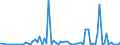 CN 2934 /Exports /Unit = Prices (Euro/ton) /Partner: United Kingdom(Northern Ireland) /Reporter: Eur27_2020 /2934:Nucleic Acids and Their Salts, Whether or not Chemically Defined; Heterocyclic Compounds (Excl. With Oxygen Only or With Nitrogen Hetero-atom[s] Only)