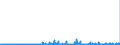 CN 2934 /Exports /Unit = Prices (Euro/ton) /Partner: Belgium /Reporter: Eur27_2020 /2934:Nucleic Acids and Their Salts, Whether or not Chemically Defined; Heterocyclic Compounds (Excl. With Oxygen Only or With Nitrogen Hetero-atom[s] Only)