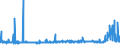 CN 2934 /Exports /Unit = Prices (Euro/ton) /Partner: Luxembourg /Reporter: Eur27_2020 /2934:Nucleic Acids and Their Salts, Whether or not Chemically Defined; Heterocyclic Compounds (Excl. With Oxygen Only or With Nitrogen Hetero-atom[s] Only)