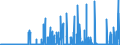 CN 2934 /Exports /Unit = Prices (Euro/ton) /Partner: Norway /Reporter: Eur27_2020 /2934:Nucleic Acids and Their Salts, Whether or not Chemically Defined; Heterocyclic Compounds (Excl. With Oxygen Only or With Nitrogen Hetero-atom[s] Only)