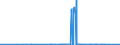 CN 2934 /Exports /Unit = Prices (Euro/ton) /Partner: Liechtenstein /Reporter: Eur27_2020 /2934:Nucleic Acids and Their Salts, Whether or not Chemically Defined; Heterocyclic Compounds (Excl. With Oxygen Only or With Nitrogen Hetero-atom[s] Only)