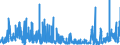 CN 2934 /Exports /Unit = Prices (Euro/ton) /Partner: Austria /Reporter: Eur27_2020 /2934:Nucleic Acids and Their Salts, Whether or not Chemically Defined; Heterocyclic Compounds (Excl. With Oxygen Only or With Nitrogen Hetero-atom[s] Only)