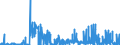 CN 2934 /Exports /Unit = Prices (Euro/ton) /Partner: Malta /Reporter: Eur27_2020 /2934:Nucleic Acids and Their Salts, Whether or not Chemically Defined; Heterocyclic Compounds (Excl. With Oxygen Only or With Nitrogen Hetero-atom[s] Only)