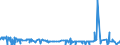 CN 2934 /Exports /Unit = Prices (Euro/ton) /Partner: San Marino /Reporter: Eur27_2020 /2934:Nucleic Acids and Their Salts, Whether or not Chemically Defined; Heterocyclic Compounds (Excl. With Oxygen Only or With Nitrogen Hetero-atom[s] Only)