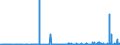CN 2934 /Exports /Unit = Prices (Euro/ton) /Partner: Lithuania /Reporter: Eur27_2020 /2934:Nucleic Acids and Their Salts, Whether or not Chemically Defined; Heterocyclic Compounds (Excl. With Oxygen Only or With Nitrogen Hetero-atom[s] Only)