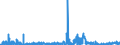 CN 2934 /Exports /Unit = Prices (Euro/ton) /Partner: Poland /Reporter: Eur27_2020 /2934:Nucleic Acids and Their Salts, Whether or not Chemically Defined; Heterocyclic Compounds (Excl. With Oxygen Only or With Nitrogen Hetero-atom[s] Only)