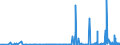 CN 2934 /Exports /Unit = Prices (Euro/ton) /Partner: Albania /Reporter: Eur27_2020 /2934:Nucleic Acids and Their Salts, Whether or not Chemically Defined; Heterocyclic Compounds (Excl. With Oxygen Only or With Nitrogen Hetero-atom[s] Only)