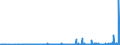 CN 2934 /Exports /Unit = Prices (Euro/ton) /Partner: Belarus /Reporter: Eur27_2020 /2934:Nucleic Acids and Their Salts, Whether or not Chemically Defined; Heterocyclic Compounds (Excl. With Oxygen Only or With Nitrogen Hetero-atom[s] Only)