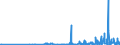 CN 2934 /Exports /Unit = Prices (Euro/ton) /Partner: Georgia /Reporter: Eur27_2020 /2934:Nucleic Acids and Their Salts, Whether or not Chemically Defined; Heterocyclic Compounds (Excl. With Oxygen Only or With Nitrogen Hetero-atom[s] Only)