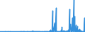 CN 2934 /Exports /Unit = Prices (Euro/ton) /Partner: Kasakhstan /Reporter: Eur27_2020 /2934:Nucleic Acids and Their Salts, Whether or not Chemically Defined; Heterocyclic Compounds (Excl. With Oxygen Only or With Nitrogen Hetero-atom[s] Only)