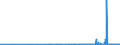 CN 2934 /Exports /Unit = Prices (Euro/ton) /Partner: Uzbekistan /Reporter: Eur27_2020 /2934:Nucleic Acids and Their Salts, Whether or not Chemically Defined; Heterocyclic Compounds (Excl. With Oxygen Only or With Nitrogen Hetero-atom[s] Only)