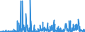 CN 2934 /Exports /Unit = Prices (Euro/ton) /Partner: Egypt /Reporter: Eur27_2020 /2934:Nucleic Acids and Their Salts, Whether or not Chemically Defined; Heterocyclic Compounds (Excl. With Oxygen Only or With Nitrogen Hetero-atom[s] Only)