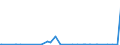 CN 2934 /Exports /Unit = Prices (Euro/ton) /Partner: Niger /Reporter: Eur27_2020 /2934:Nucleic Acids and Their Salts, Whether or not Chemically Defined; Heterocyclic Compounds (Excl. With Oxygen Only or With Nitrogen Hetero-atom[s] Only)