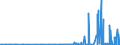 CN 2934 /Exports /Unit = Prices (Euro/ton) /Partner: Senegal /Reporter: Eur27_2020 /2934:Nucleic Acids and Their Salts, Whether or not Chemically Defined; Heterocyclic Compounds (Excl. With Oxygen Only or With Nitrogen Hetero-atom[s] Only)