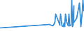 CN 2934 /Exports /Unit = Prices (Euro/ton) /Partner: Guinea /Reporter: Eur27_2020 /2934:Nucleic Acids and Their Salts, Whether or not Chemically Defined; Heterocyclic Compounds (Excl. With Oxygen Only or With Nitrogen Hetero-atom[s] Only)