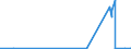 CN 2934 /Exports /Unit = Prices (Euro/ton) /Partner: Sierra Leone /Reporter: Eur27_2020 /2934:Nucleic Acids and Their Salts, Whether or not Chemically Defined; Heterocyclic Compounds (Excl. With Oxygen Only or With Nitrogen Hetero-atom[s] Only)