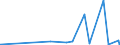 CN 2934 /Exports /Unit = Prices (Euro/ton) /Partner: Liberia /Reporter: Eur27_2020 /2934:Nucleic Acids and Their Salts, Whether or not Chemically Defined; Heterocyclic Compounds (Excl. With Oxygen Only or With Nitrogen Hetero-atom[s] Only)
