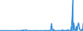 CN 2934 /Exports /Unit = Prices (Euro/ton) /Partner: Ghana /Reporter: Eur27_2020 /2934:Nucleic Acids and Their Salts, Whether or not Chemically Defined; Heterocyclic Compounds (Excl. With Oxygen Only or With Nitrogen Hetero-atom[s] Only)