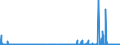 CN 2934 /Exports /Unit = Prices (Euro/ton) /Partner: Nigeria /Reporter: Eur27_2020 /2934:Nucleic Acids and Their Salts, Whether or not Chemically Defined; Heterocyclic Compounds (Excl. With Oxygen Only or With Nitrogen Hetero-atom[s] Only)