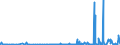 CN 2934 /Exports /Unit = Prices (Euro/ton) /Partner: Cameroon /Reporter: Eur27_2020 /2934:Nucleic Acids and Their Salts, Whether or not Chemically Defined; Heterocyclic Compounds (Excl. With Oxygen Only or With Nitrogen Hetero-atom[s] Only)