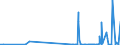 CN 2934 /Exports /Unit = Prices (Euro/ton) /Partner: Gabon /Reporter: Eur27_2020 /2934:Nucleic Acids and Their Salts, Whether or not Chemically Defined; Heterocyclic Compounds (Excl. With Oxygen Only or With Nitrogen Hetero-atom[s] Only)