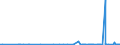 CN 2934 /Exports /Unit = Prices (Euro/ton) /Partner: Congo /Reporter: Eur27_2020 /2934:Nucleic Acids and Their Salts, Whether or not Chemically Defined; Heterocyclic Compounds (Excl. With Oxygen Only or With Nitrogen Hetero-atom[s] Only)