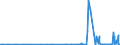 CN 2934 /Exports /Unit = Prices (Euro/ton) /Partner: Congo (Dem. Rep.) /Reporter: Eur27_2020 /2934:Nucleic Acids and Their Salts, Whether or not Chemically Defined; Heterocyclic Compounds (Excl. With Oxygen Only or With Nitrogen Hetero-atom[s] Only)