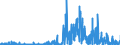 KN 2935 /Exporte /Einheit = Preise (Euro/Tonne) /Partnerland: Frankreich /Meldeland: Eur27_2020 /2935:Sulfonamide