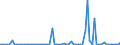 CN 2935 /Exports /Unit = Prices (Euro/ton) /Partner: United Kingdom(Northern Ireland) /Reporter: Eur27_2020 /2935:Sulphonamides