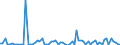 CN 2935 /Exports /Unit = Prices (Euro/ton) /Partner: United Kingdom(Excluding Northern Ireland) /Reporter: Eur27_2020 /2935:Sulphonamides