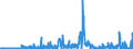 CN 2935 /Exports /Unit = Prices (Euro/ton) /Partner: Belgium /Reporter: Eur27_2020 /2935:Sulphonamides