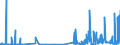 CN 2935 /Exports /Unit = Prices (Euro/ton) /Partner: Luxembourg /Reporter: Eur27_2020 /2935:Sulphonamides