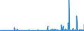 CN 2935 /Exports /Unit = Prices (Euro/ton) /Partner: Sweden /Reporter: Eur27_2020 /2935:Sulphonamides