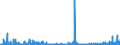 CN 2935 /Exports /Unit = Prices (Euro/ton) /Partner: Austria /Reporter: Eur27_2020 /2935:Sulphonamides