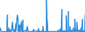 CN 2935 /Exports /Unit = Prices (Euro/ton) /Partner: Malta /Reporter: Eur27_2020 /2935:Sulphonamides