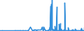 CN 2935 /Exports /Unit = Prices (Euro/ton) /Partner: Latvia /Reporter: Eur27_2020 /2935:Sulphonamides