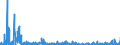 CN 2935 /Exports /Unit = Prices (Euro/ton) /Partner: Poland /Reporter: Eur27_2020 /2935:Sulphonamides